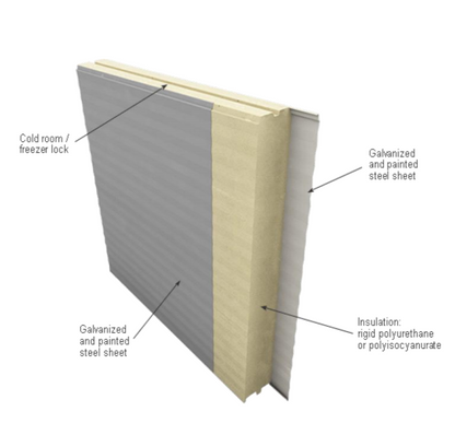 80mm PIR Insulated Cold Room Panel